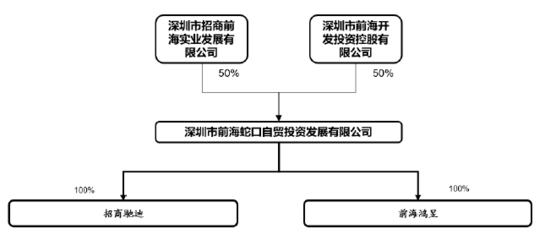 70億引戰重組遭問詢，招商蛇口以62頁PDF詳盡回復深交所