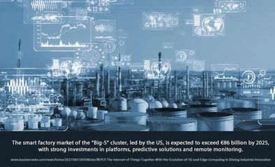 2025 誰將引領智能工廠革命？——實業投資管理前瞻