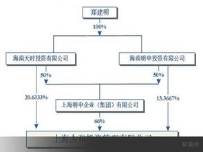 榮華實業高溢價股轉警示錄 轉型承諾需落地，投資切忌盲目跟風