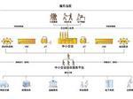 打造智慧供應鏈新生態——廣東佳融實業投資提供一流供應鏈金融管理解決方案